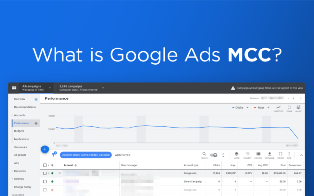 Google Ads dashboard interface showing campaign performance data under a banner asking ‘What is Google Ads MCC?