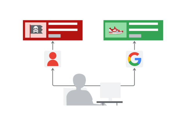 User facing a "google ads suspended circumventing systems" issue, indicated by a skull and crossbones on a red screen versus a healthy green ad with a shoe.